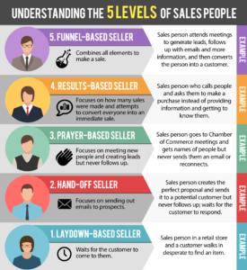 5 types of sales people info-graphic image