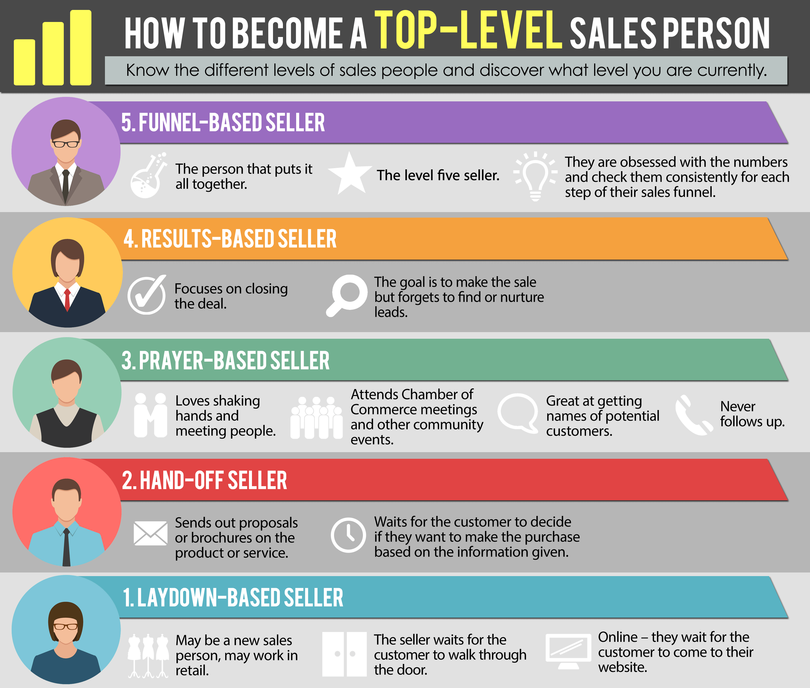 how to become a top level salesperson infographic Image