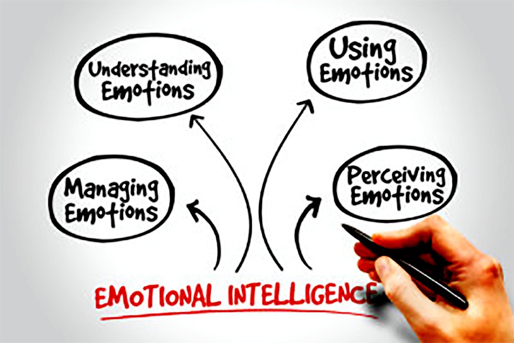 4 employees in every company that must have high emotional intelligence