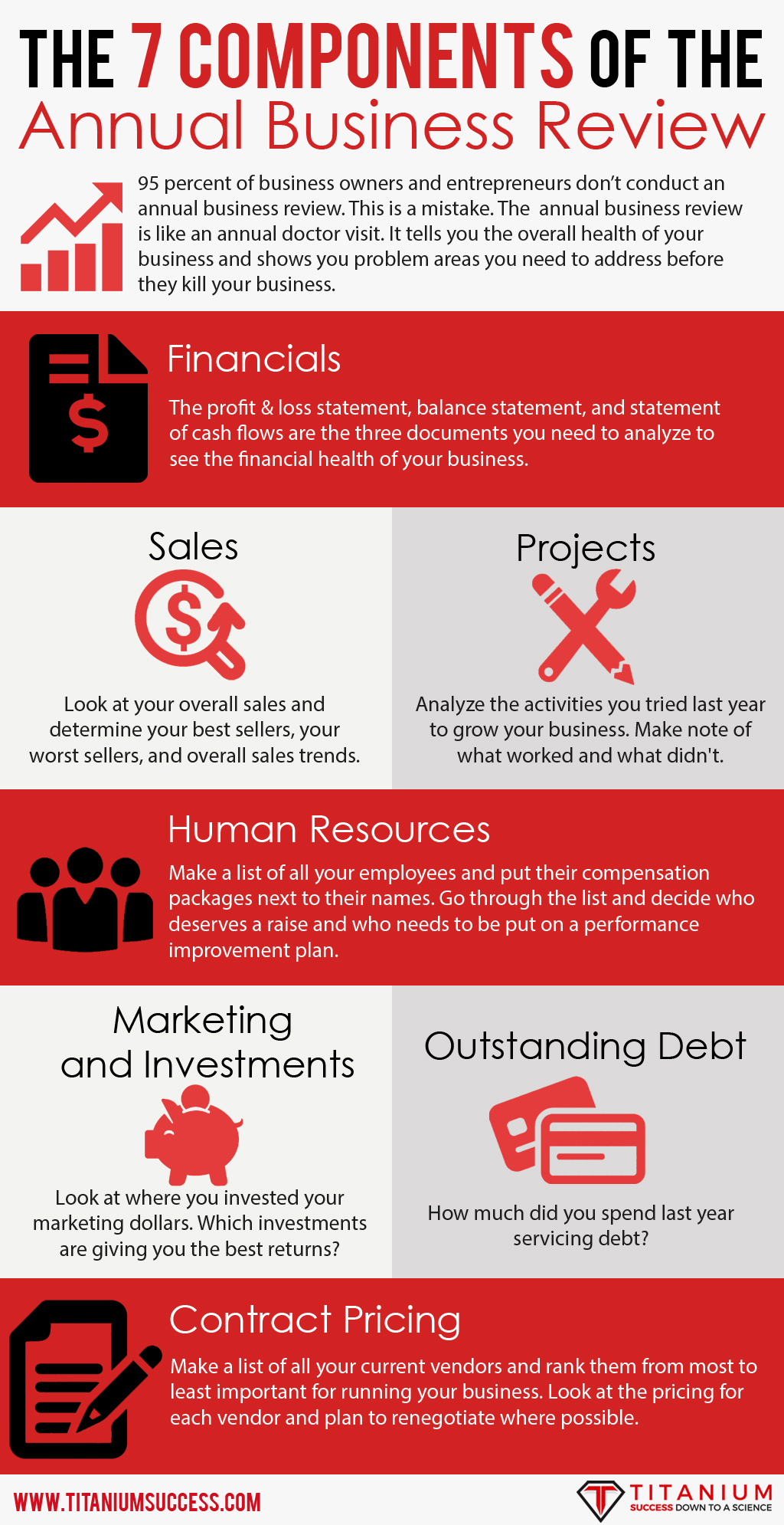 The 7 Components of the Annual Business Review Infographic - TS
