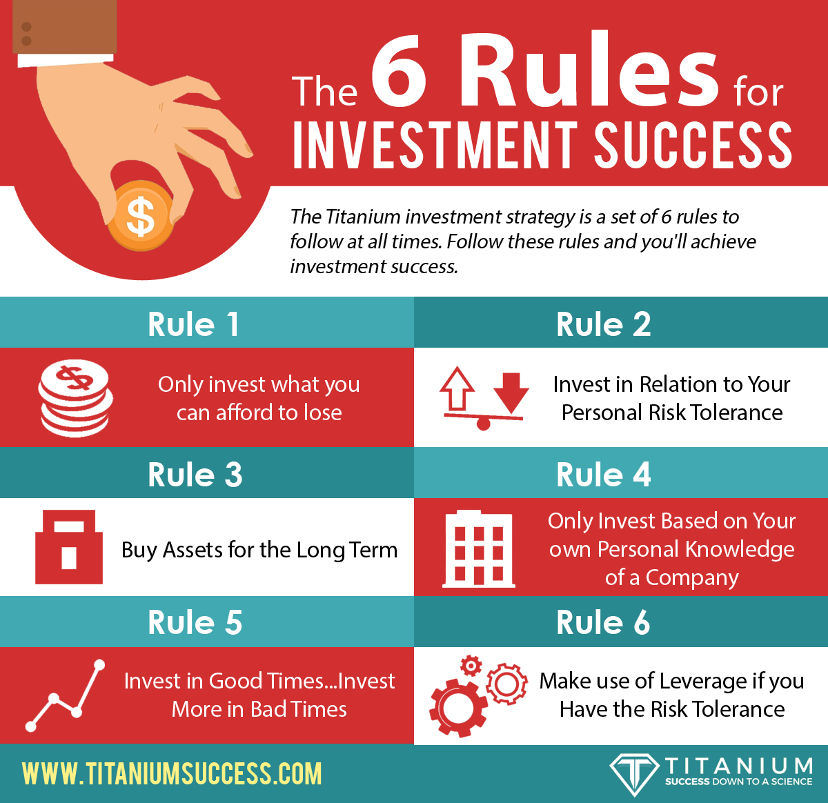 The 6 Rules for Investment Success Infographic - TS