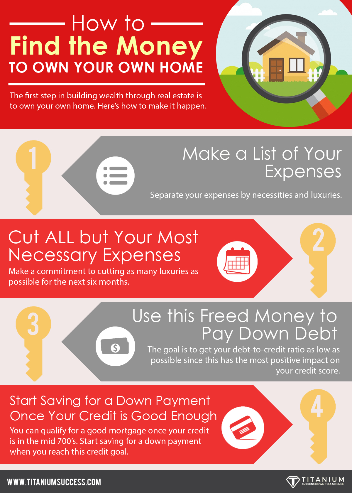 How to Find the Money to Own Your Own Home Infographic - TS