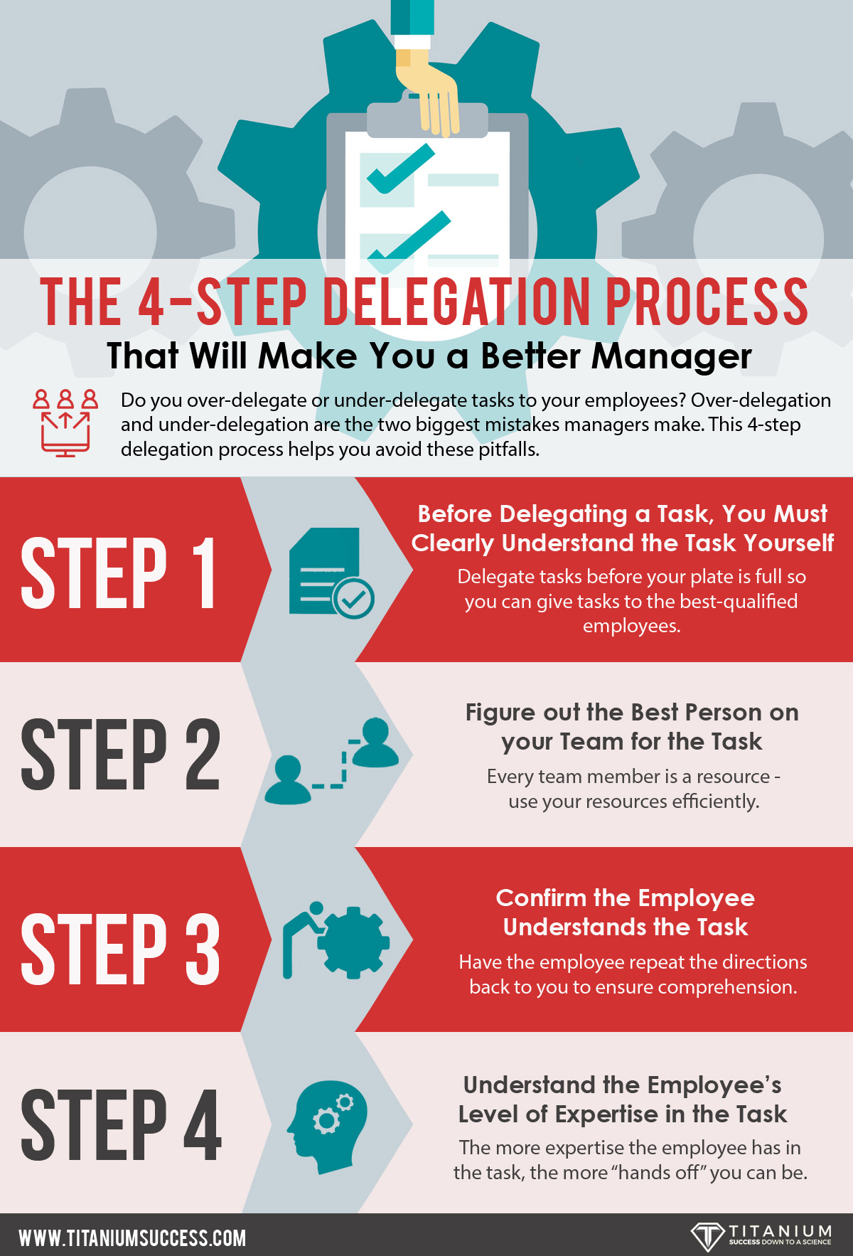 The 4-Step Delegation Process Infographic - TS