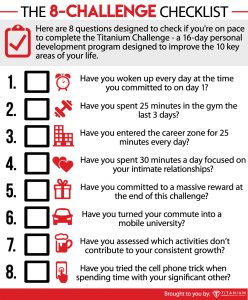 review checklist for Titanium Challenge