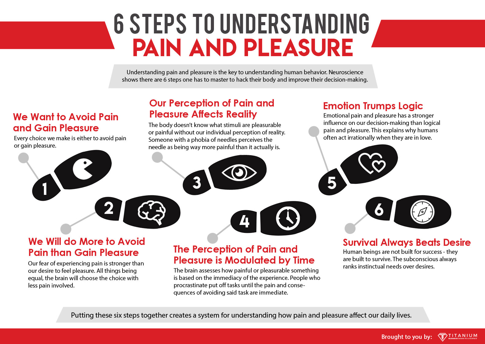 understanding pain and pleasure
