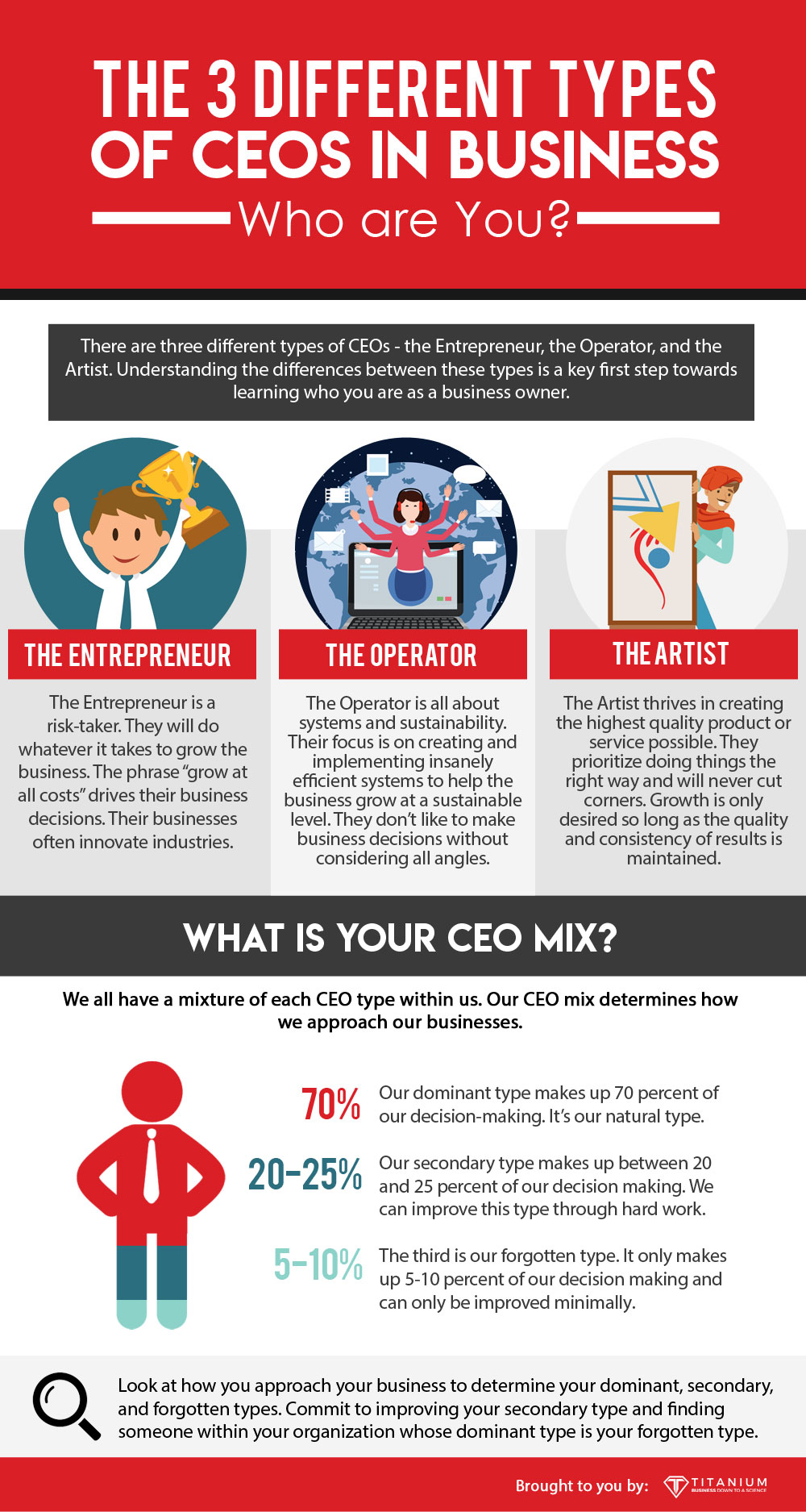 3 different types of CEOs in business