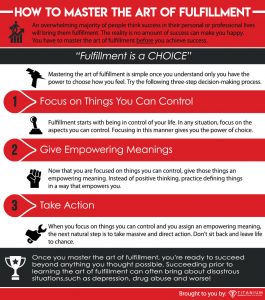 How to Master the Art of Fulfillment Infographic